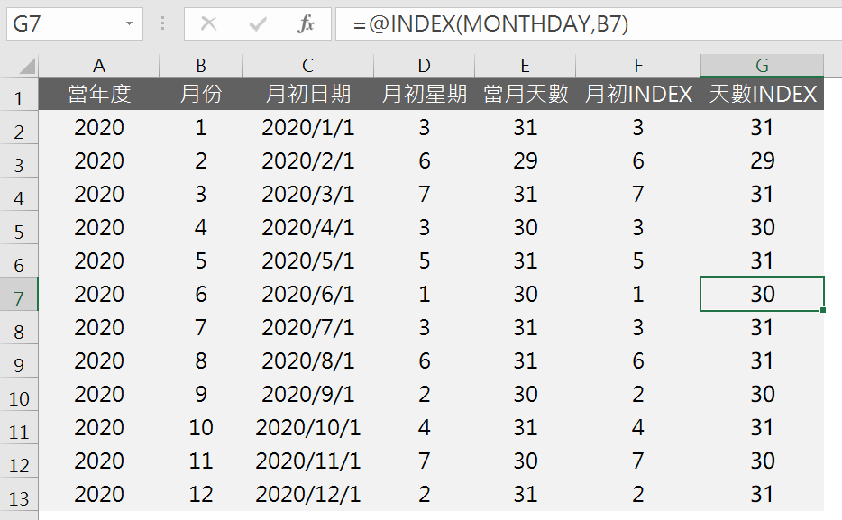 【Excel線上課程】製作單月份和全年度的動態行事曆，自動更新 9