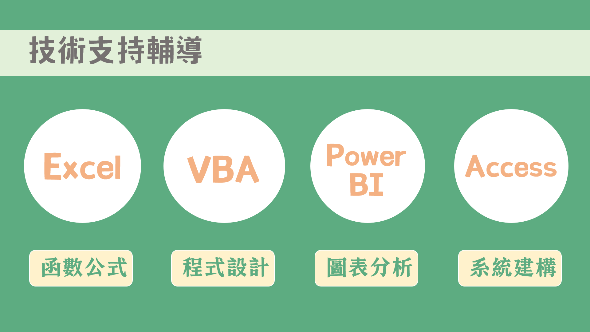贊贊小屋專案服務（Excel、VBA、Power BI） 7