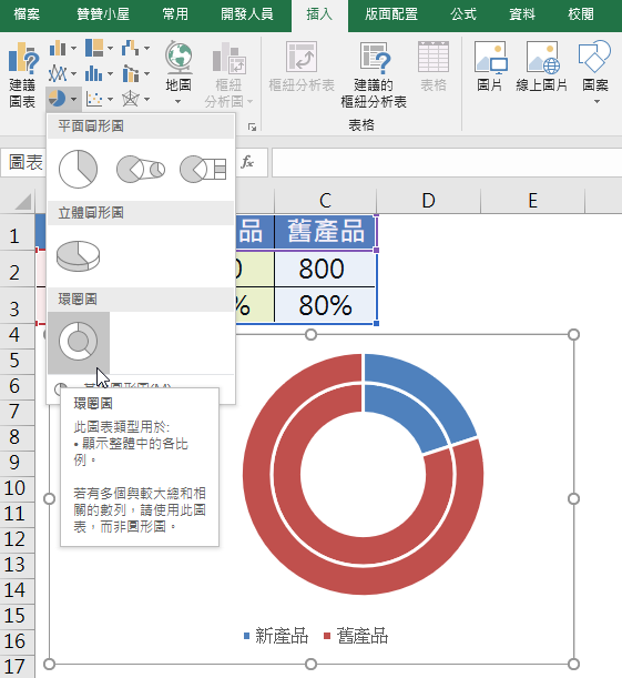 Excel繪製環圈圖，視覺化強調新產品的營收佔比 5