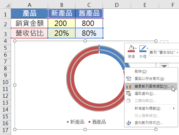 Excel繪製環圈圖，視覺化強調新產品的營收佔比 59