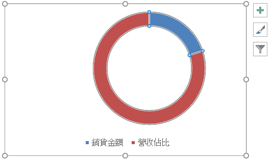 Excel繪製環圈圖，視覺化強調新產品的營收佔比 11