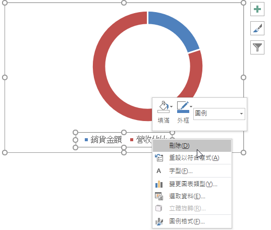 Excel繪製環圈圖，視覺化強調新產品的營收佔比 65