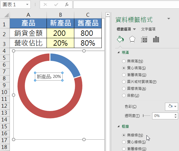 Excel繪製環圈圖，視覺化強調新產品的營收佔比 73