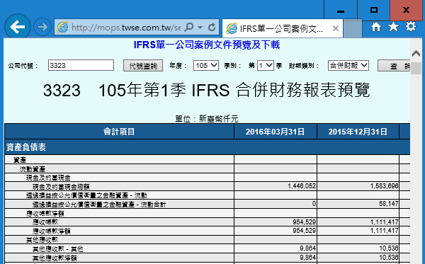 公開資訊觀測站IFRS單一公司案例文件預覽及下載
