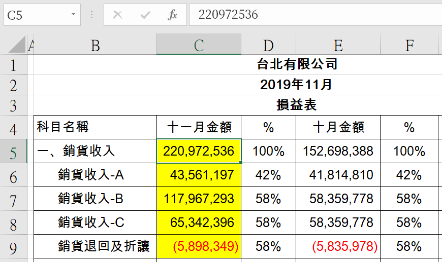 Excel自訂數值格式代碼，報表數字顯示千元表達 1