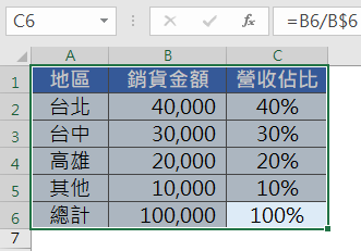 Excel設置資料點及數列格式，營收佔比半圓形圖 1