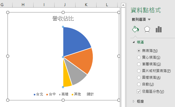 Excel設置資料點及數列格式，營收佔比半圓形圖 97