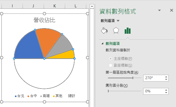 Excel設置資料點及數列格式，營收佔比半圓形圖 103