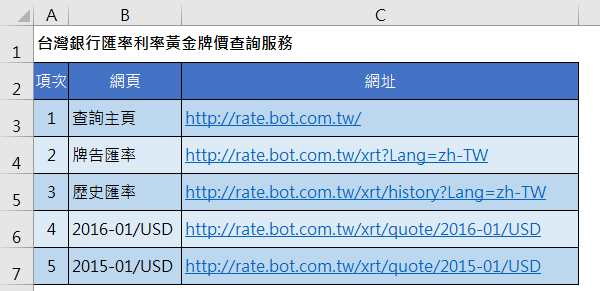 網路爬蟲先解析網站網址，以台灣銀行匯率為例 45