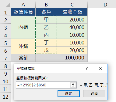 Excel設定主副座標軸標籤，營收占比雙層圓形餅圖 155