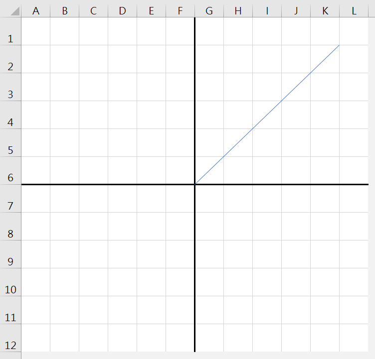 VBA畫圖入門：Excel建立格線十字座標，addline程式畫線 1