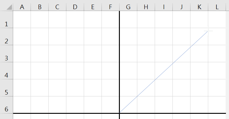 VBA畫圖入門：Excel建立格線十字座標，addline程式畫線 5