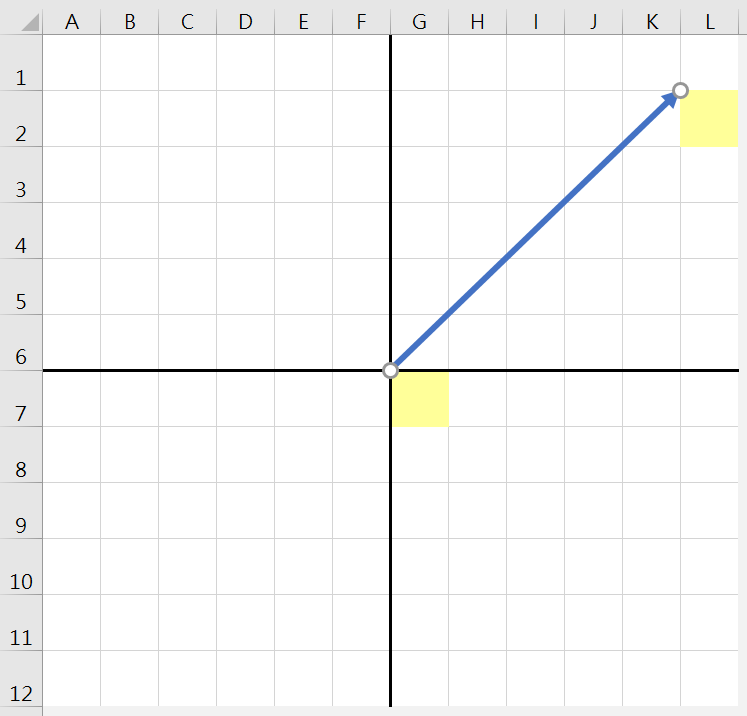 Excel VBA取得儲存格的值及位置：回傳畫出數學向量 9
