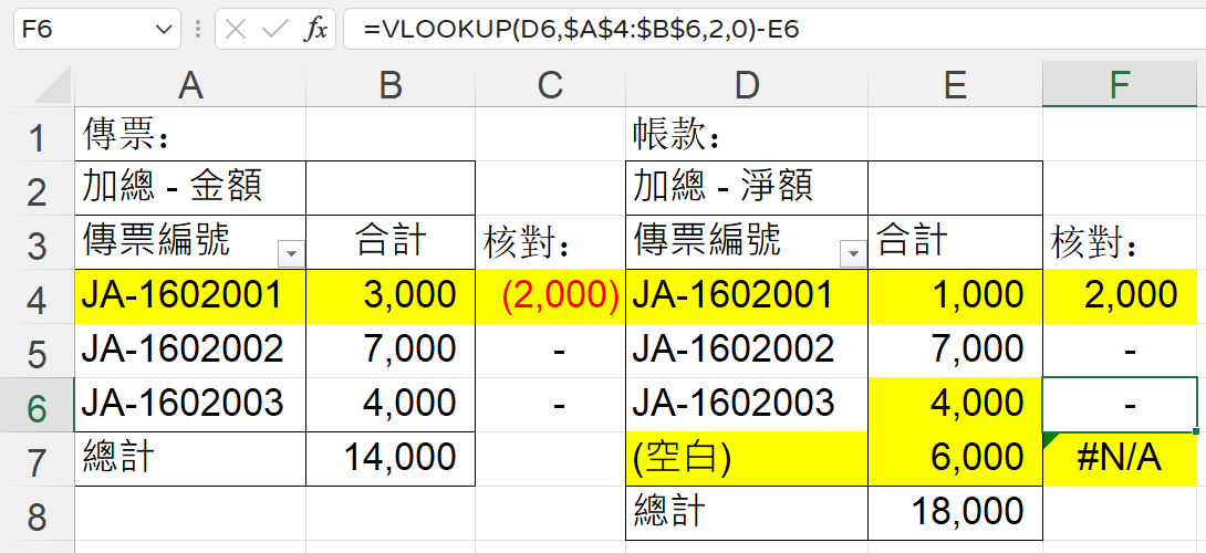 Vlookup及樞紐分析表對帳教學：Excel交叉核對資料範例 3