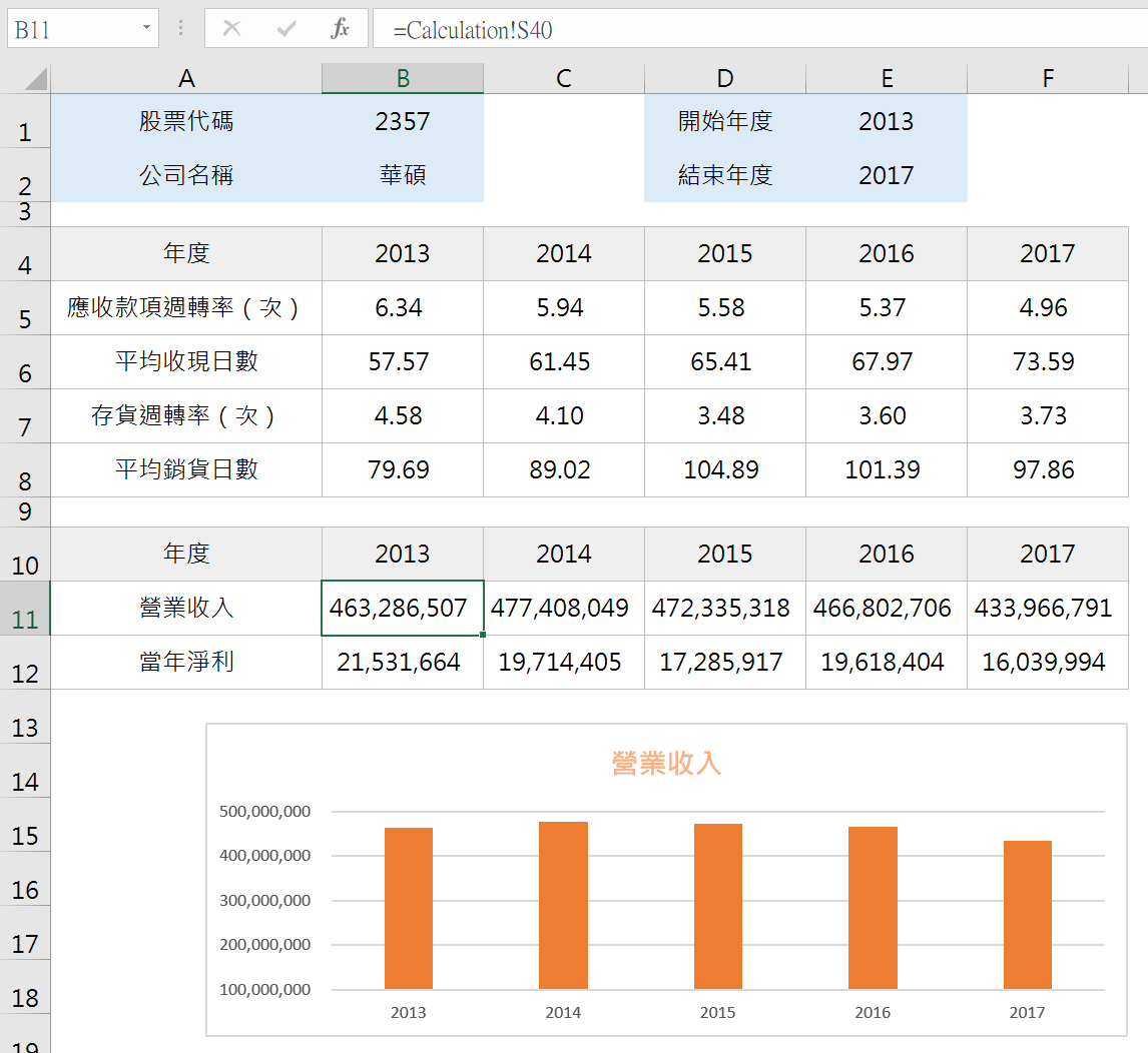 Excel VBA財報分析，ROUND函數與Sheet.Delete計算存貨周轉次數 19