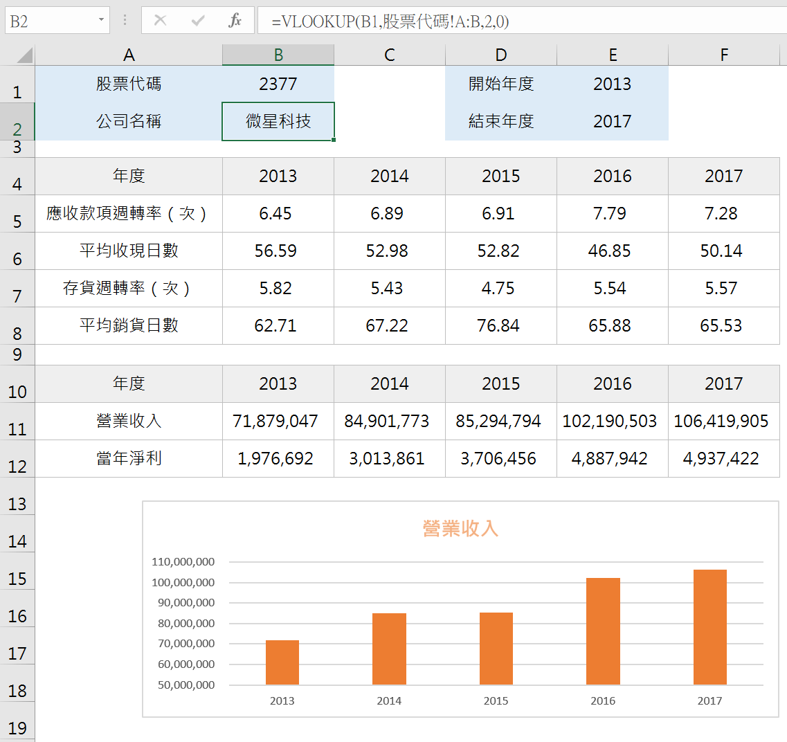 Excel VBA財報分析，ROUND函數與Sheet.Delete計算存貨周轉次數 23