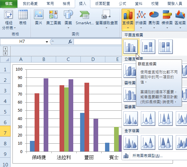 Excel群組直條圖資料錯開，避免零值項目空白佔位 39