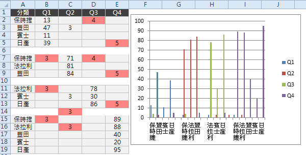 Excel群組直條圖資料錯開，避免零值項目空白佔位 53
