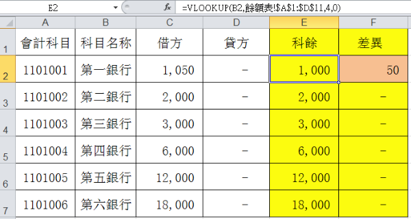 科目餘額表Excel會計專用檢查範例：Vlookup、Sum及Sumif 7