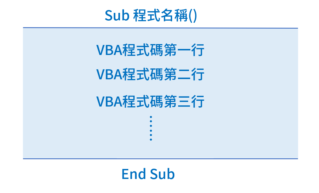 瞭解VBA Sub及End Sub基本結構，網路爬蟲程式講解 1