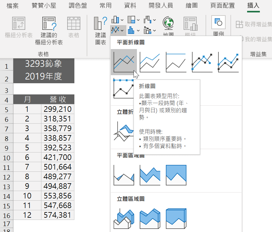 Excel折線圖：資料標籤顯示數值，視覺化營收統計 59