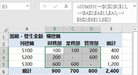 Excel多條件加總：SUMIFS及陣列公式實現樞紐分析表 9