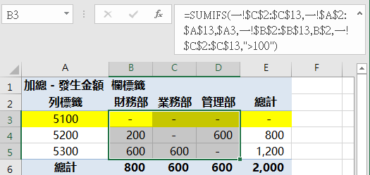 Excel多條件加總：SUMIFS及陣列公式實現樞紐分析表 13