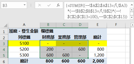 Excel多條件加總：SUMIFS及陣列公式實現樞紐分析表 15