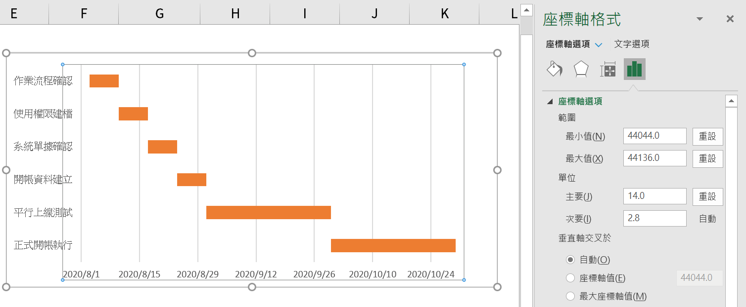 Excel甘特圖時間軸：如何設定圖表月份天數的間隔 61