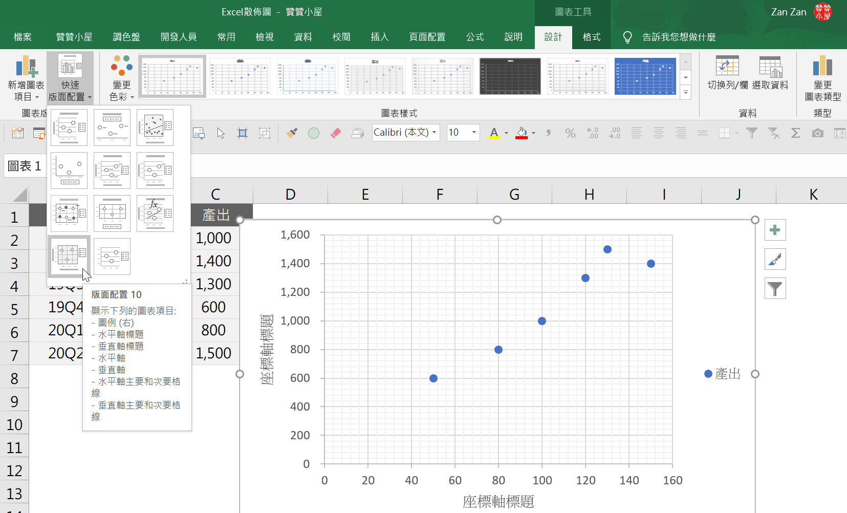 Excel散佈圖輕鬆分析工廠人數產量的統計學相關性 5