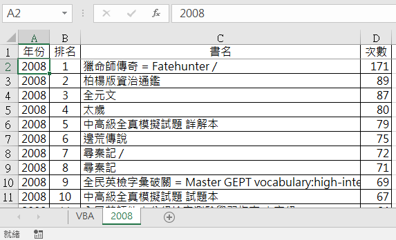 Excel VBA網路爬蟲SOP，以多年度書籍借閱排行榜為例 3