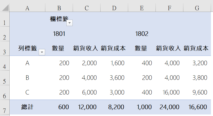 Excel價量分析表：樞紐分析表欄位設定及SUMIFS函數 13