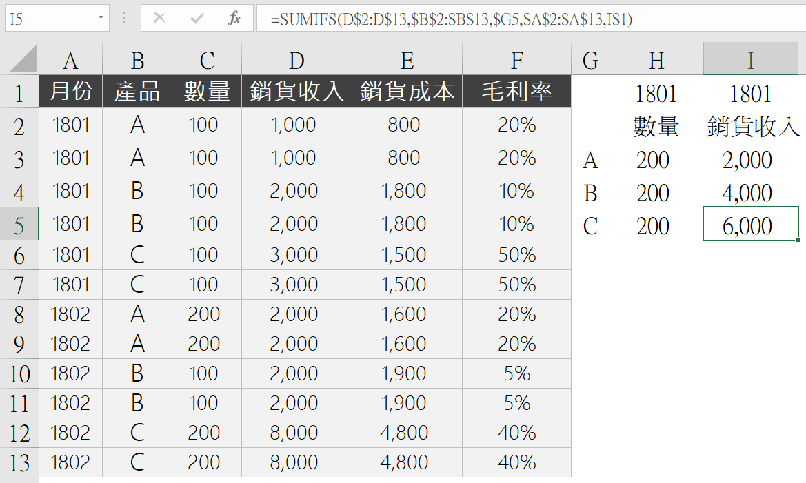 Excel價量分析表：樞紐分析表欄位設定及SUMIFS函數 59