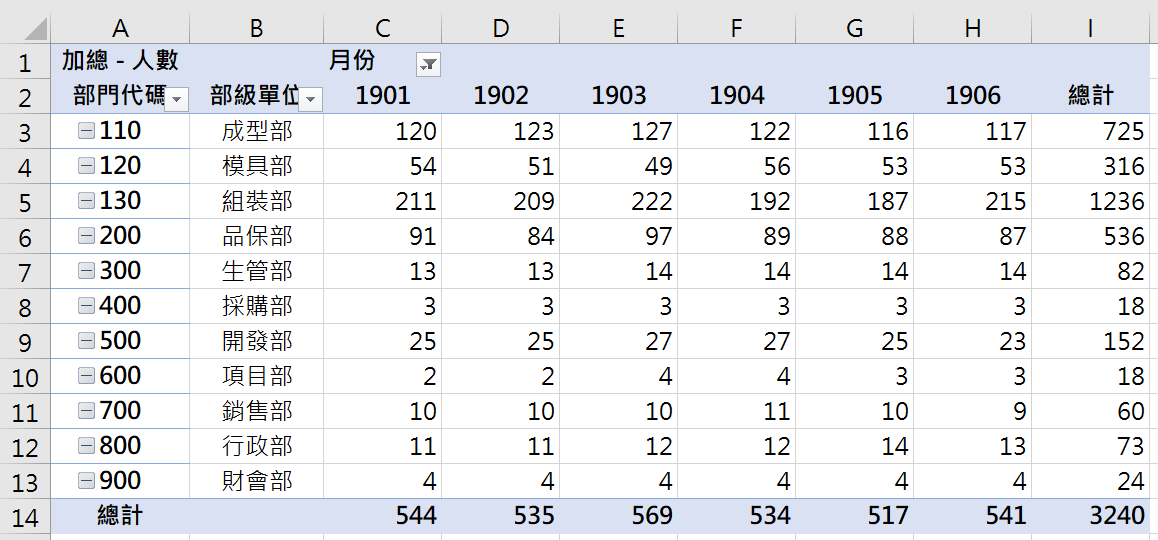 Excel新增樞紐分析表樣式，人數統計表季度隔開 1