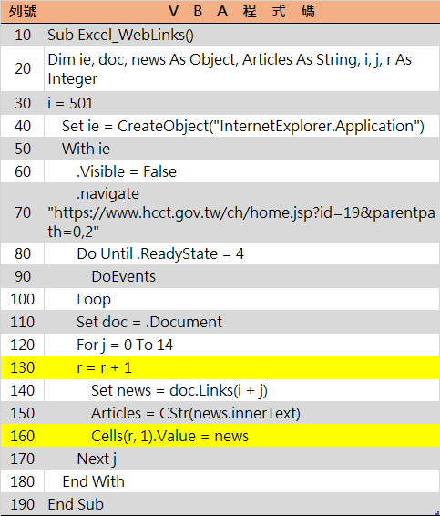 Excel VBA分析網頁原始碼，取得多網頁連結新聞內容 37