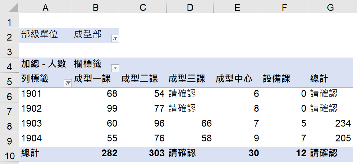 Excel樞紐分析表格式選項，錯誤值空白儲存格顯示 15