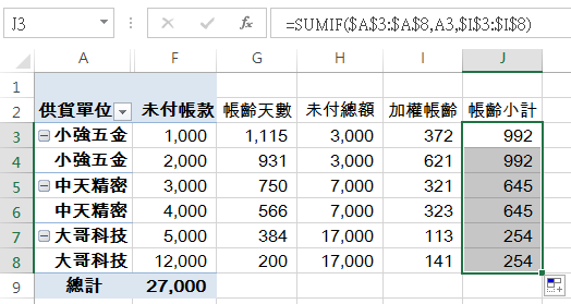 Excel應付帳款帳齡表：樞紐分析表、TODAY、SUMIF函數 41