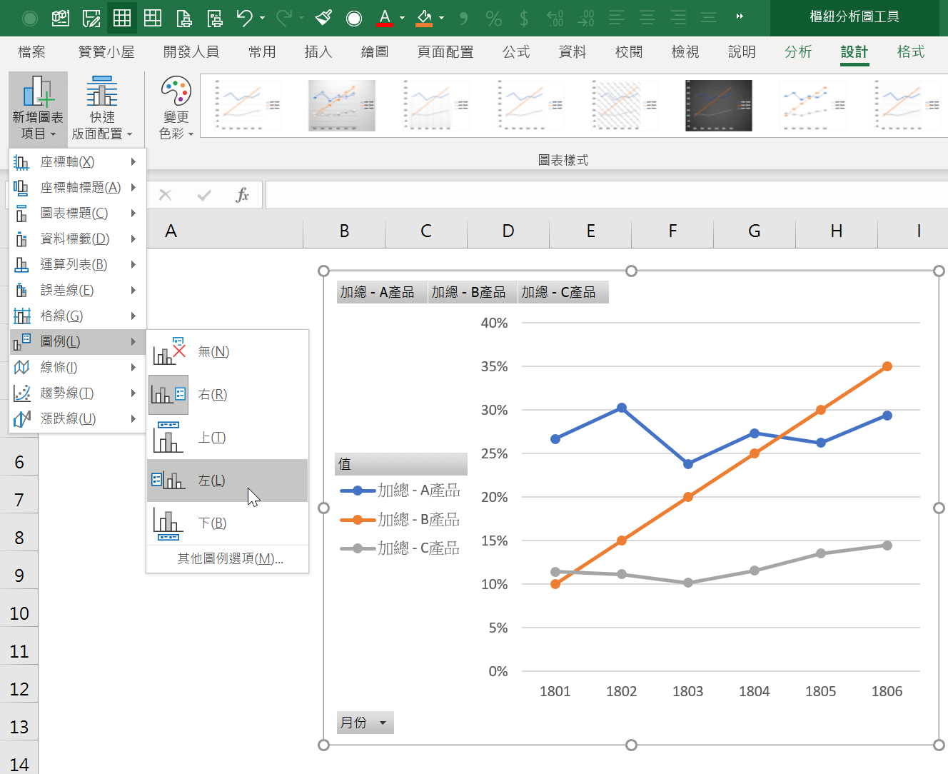 Excel樞紐分析圖設定圖例標題，折線圖分析毛利率 7