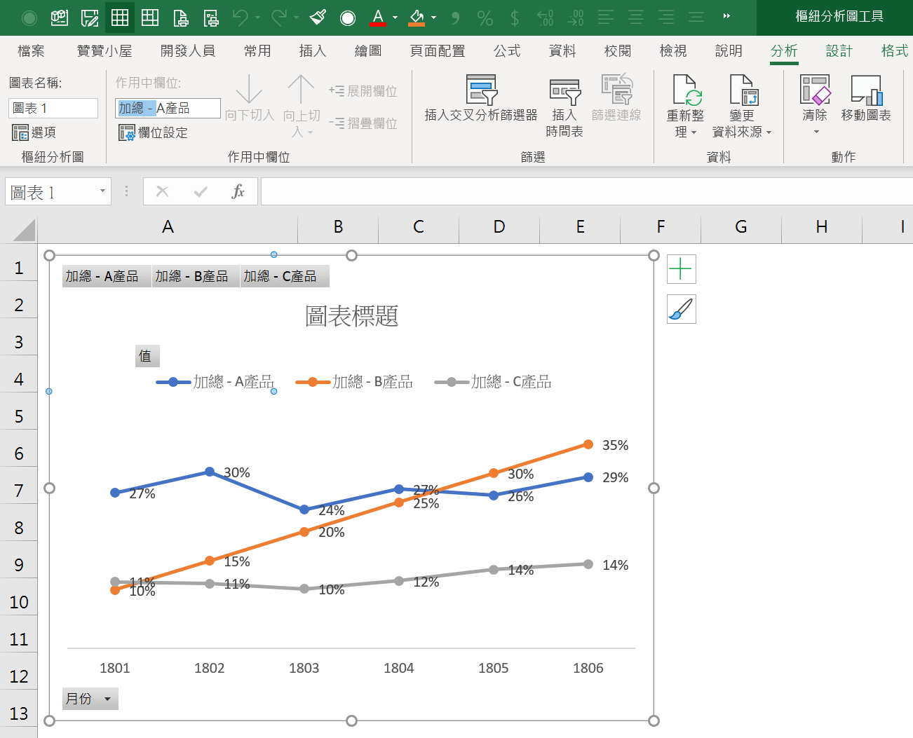 Excel樞紐分析圖設定圖例標題，折線圖分析毛利率 11