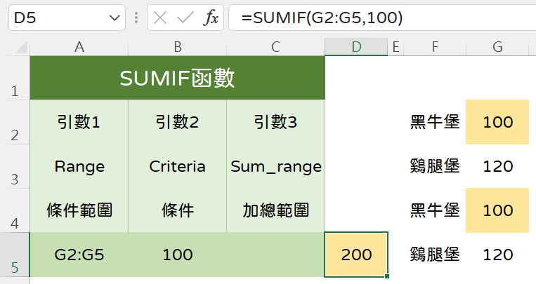Sumif用法：如何設計Excel函數公式及進階萬用字元 3