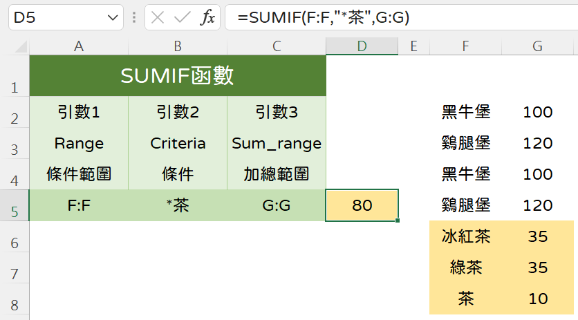 Sumif用法：如何設計Excel函數公式及進階萬用字元 11