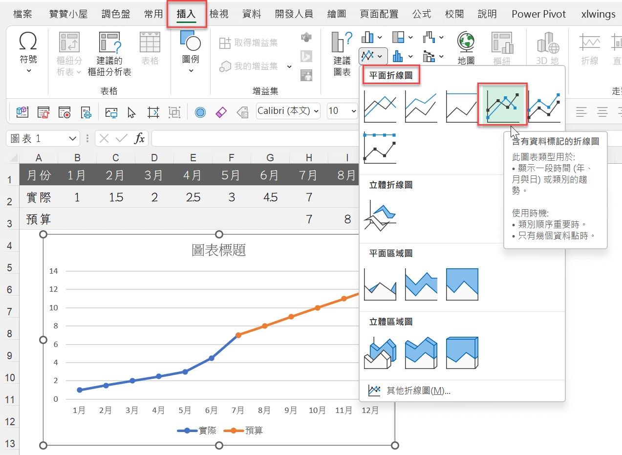 Excel折線圖：實線虛線設計，表達實際與預算金額 3