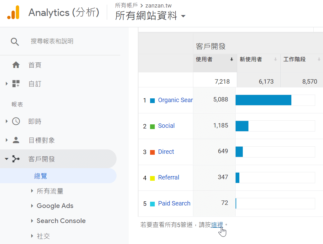 Google Analytics主要維度分析：從網站流量進行客戶開發 7