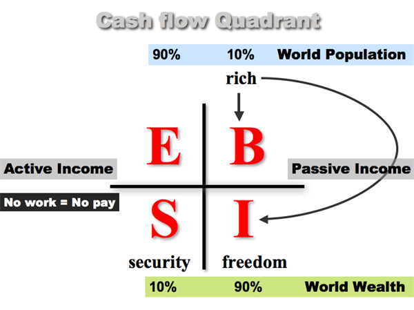 cash flow quadrant